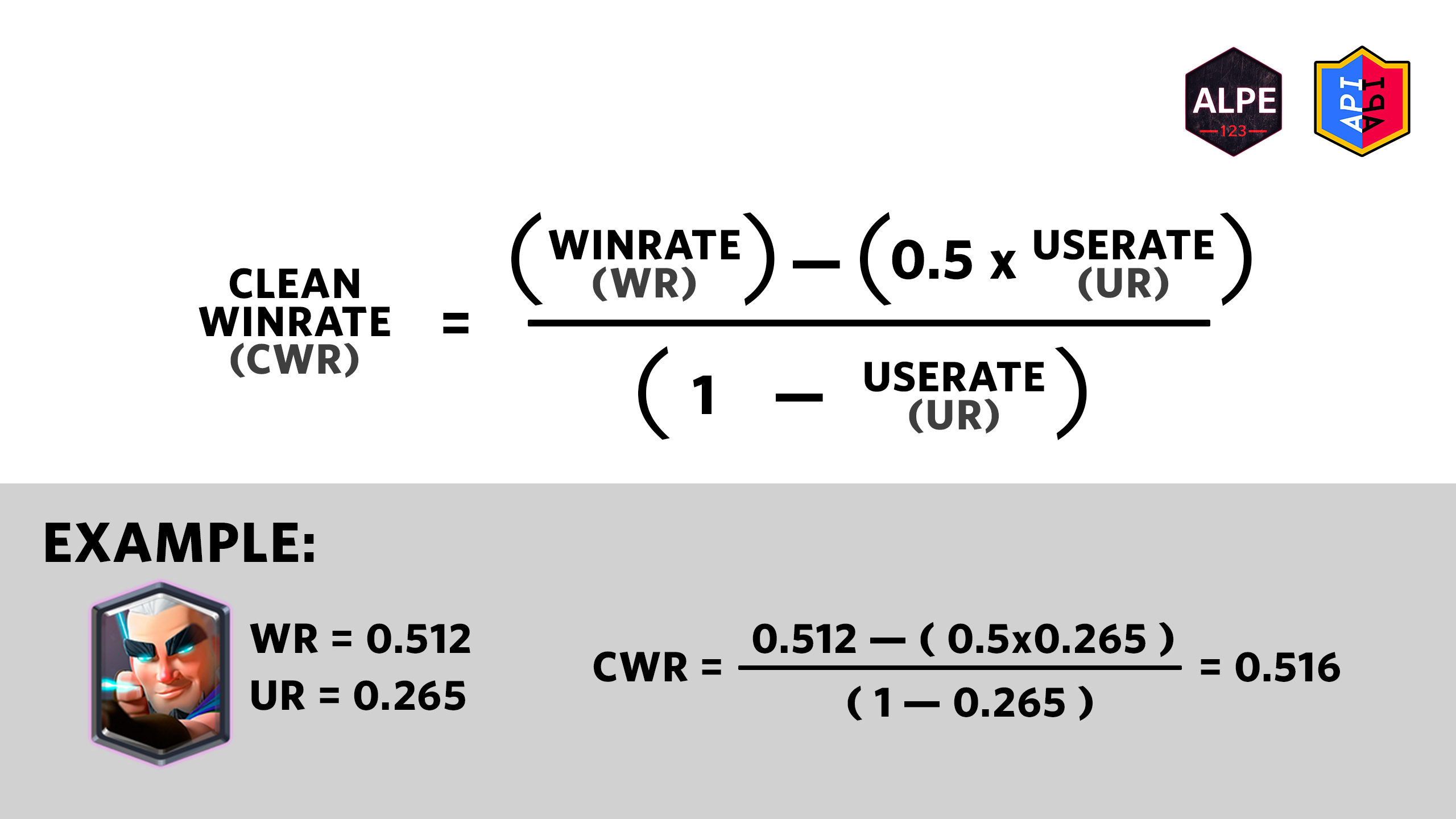 CWR Formula