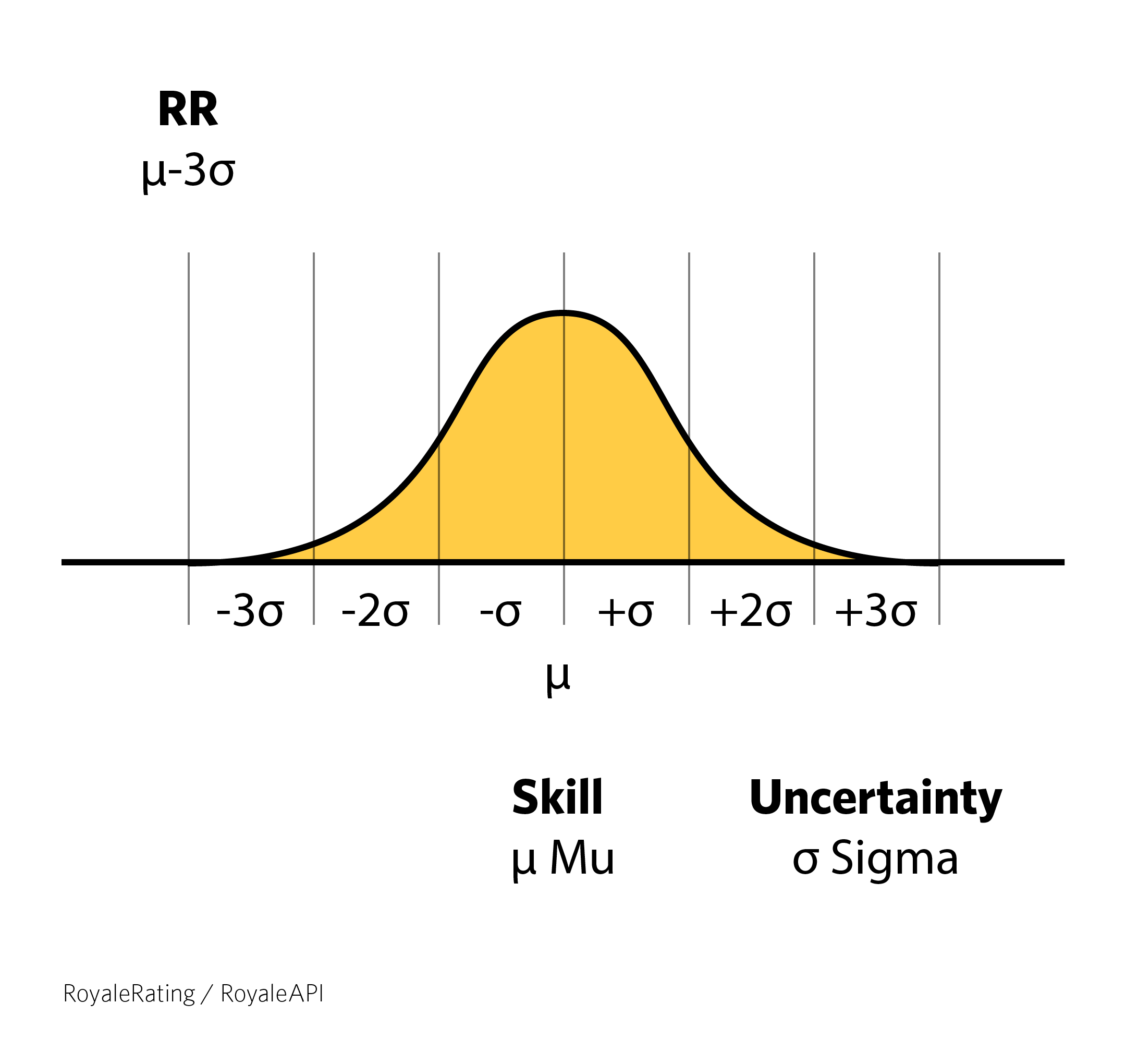 RR Curve